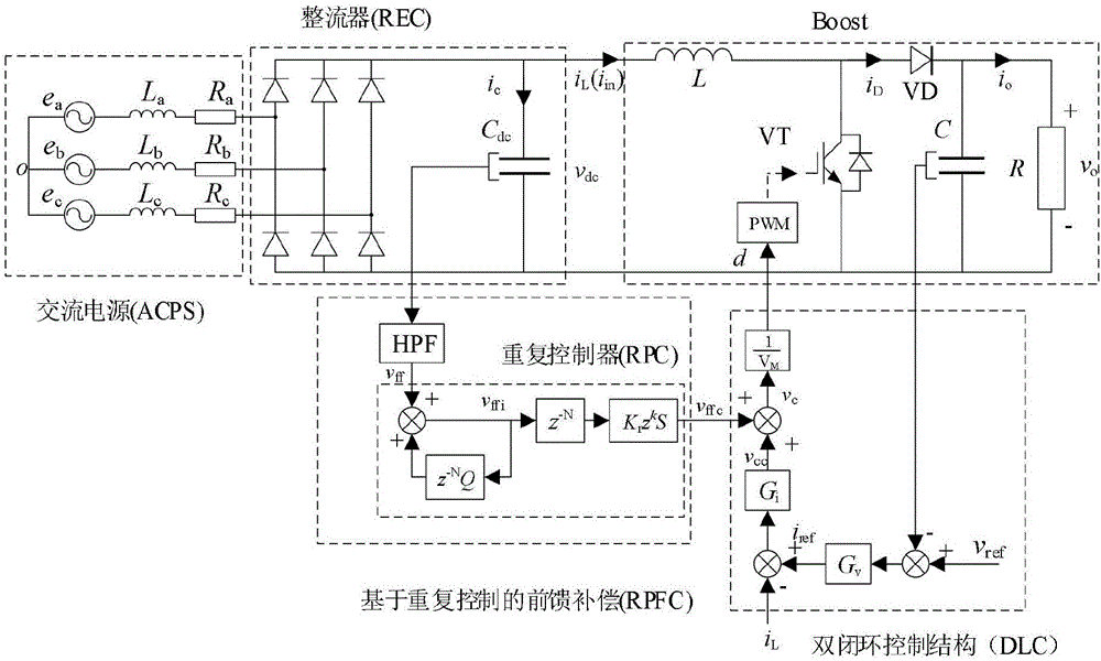 一种利用重复控制抑制DC/DC功率变换器前端电压波动的方法与流程