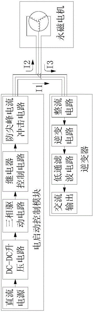 一种用于内燃机逆变发电机的电启动控制模块的制作方法