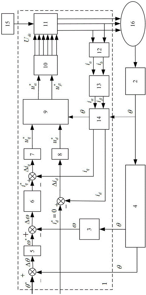 一种用于三自激光惯组产品的永磁同步电机控制系统的制作方法