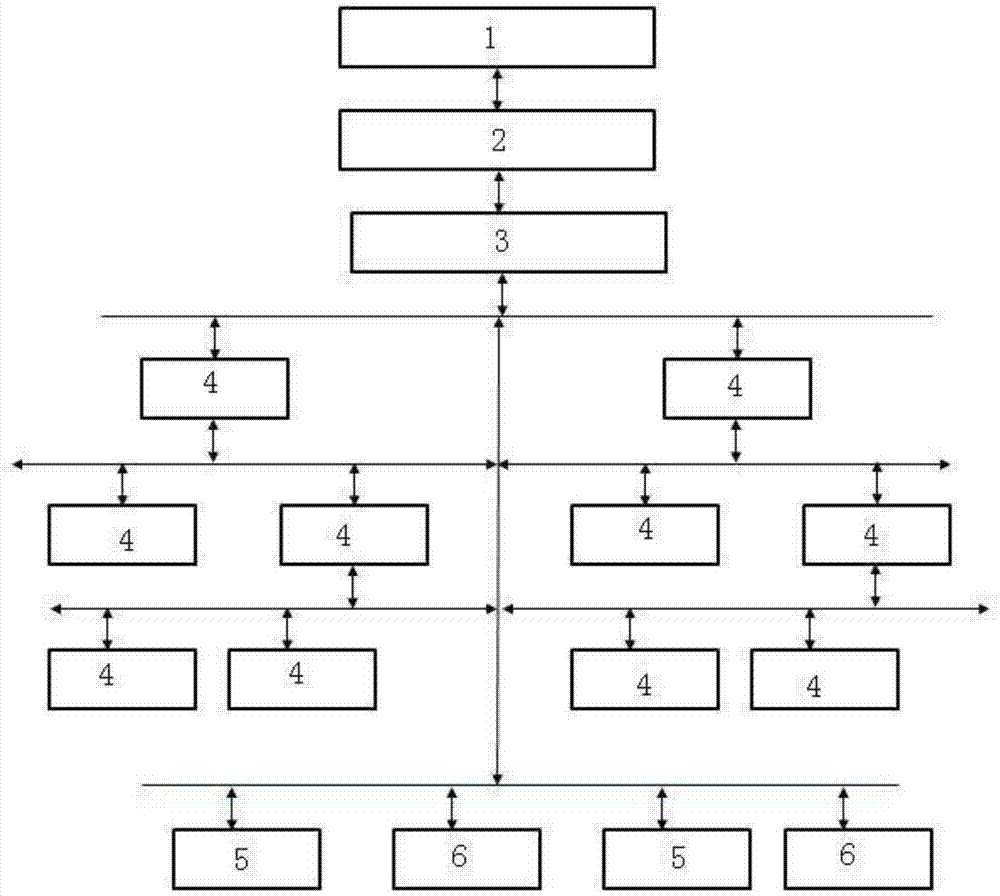 一种矿井用人员综合管理系统及使用方法与流程