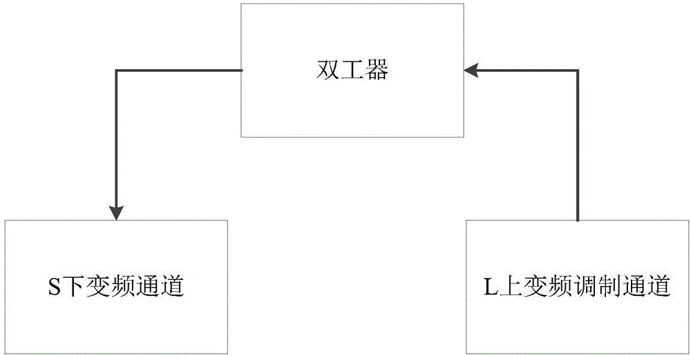 北斗收发机射频装置的制作方法