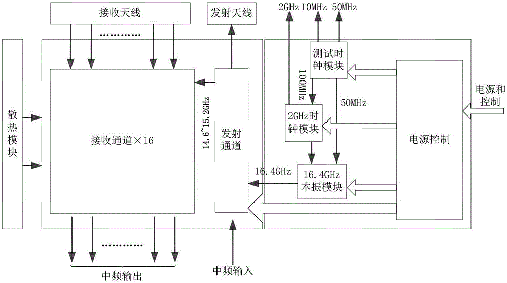 一种16通道数字多波束收发前端组件的制作方法