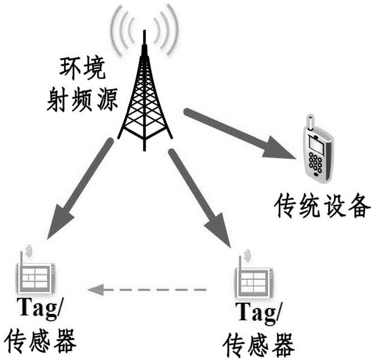基于BackFi的环境反向散射通信多跳传输方法与流程