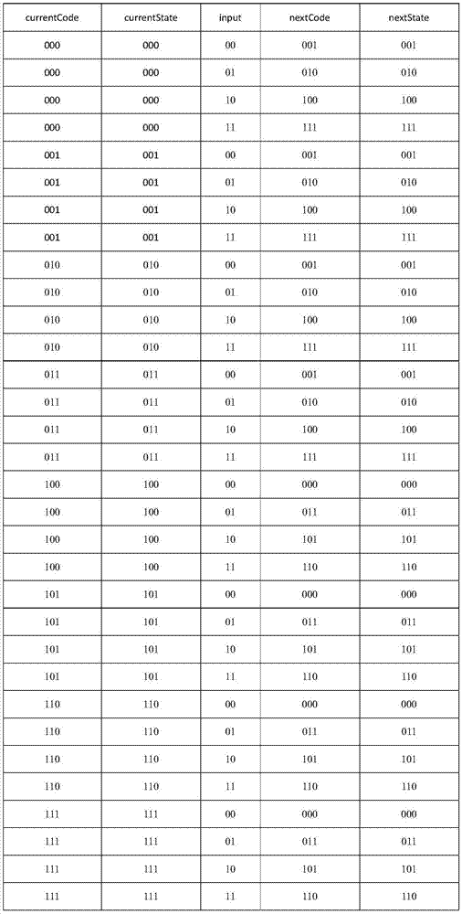 一种基于可见光通信的RLL编码方法与流程