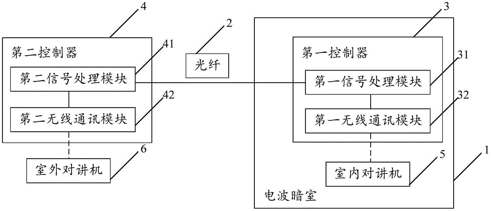 一种用于电磁兼容性能测试的无线通讯系统的制作方法