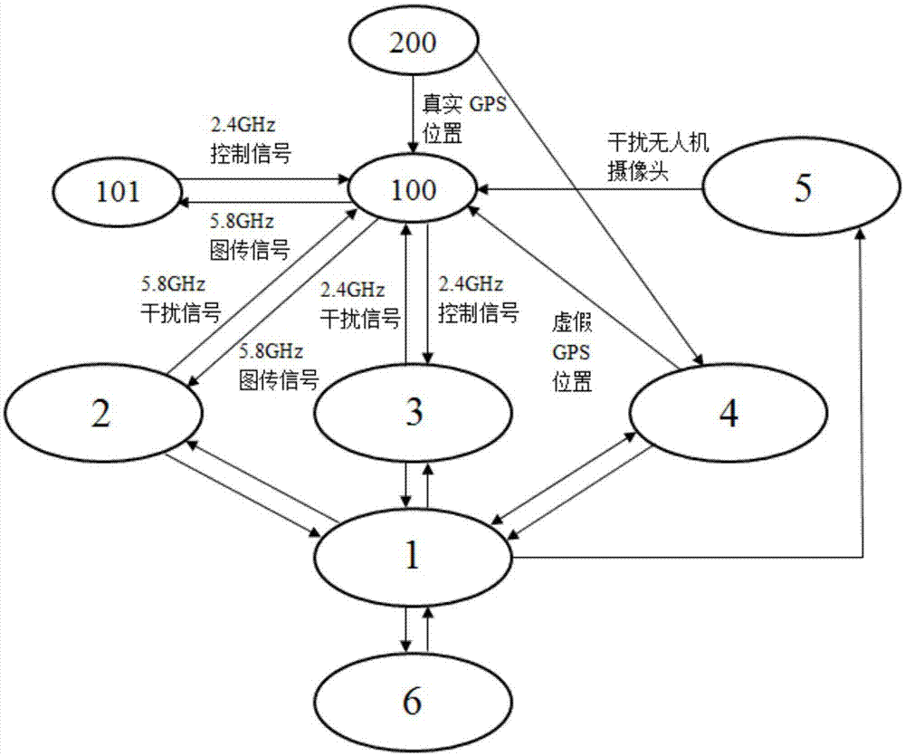 一种自动识别与干扰无人机系统的制作方法