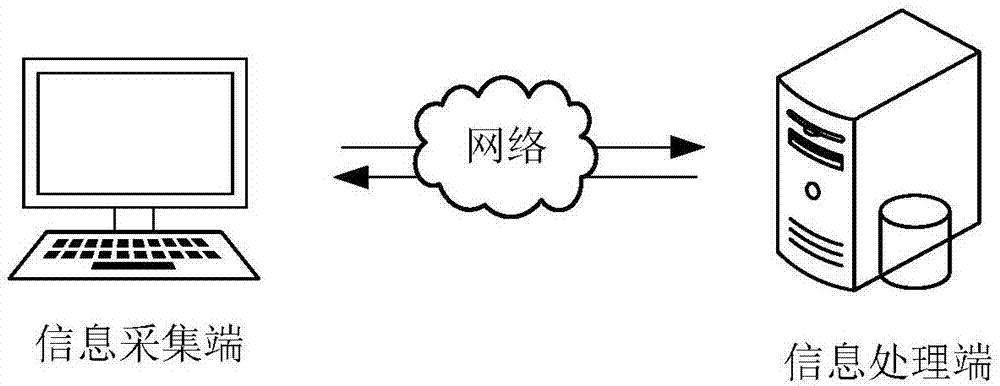 信息传输方法、装置、计算机设备及存储介质与流程