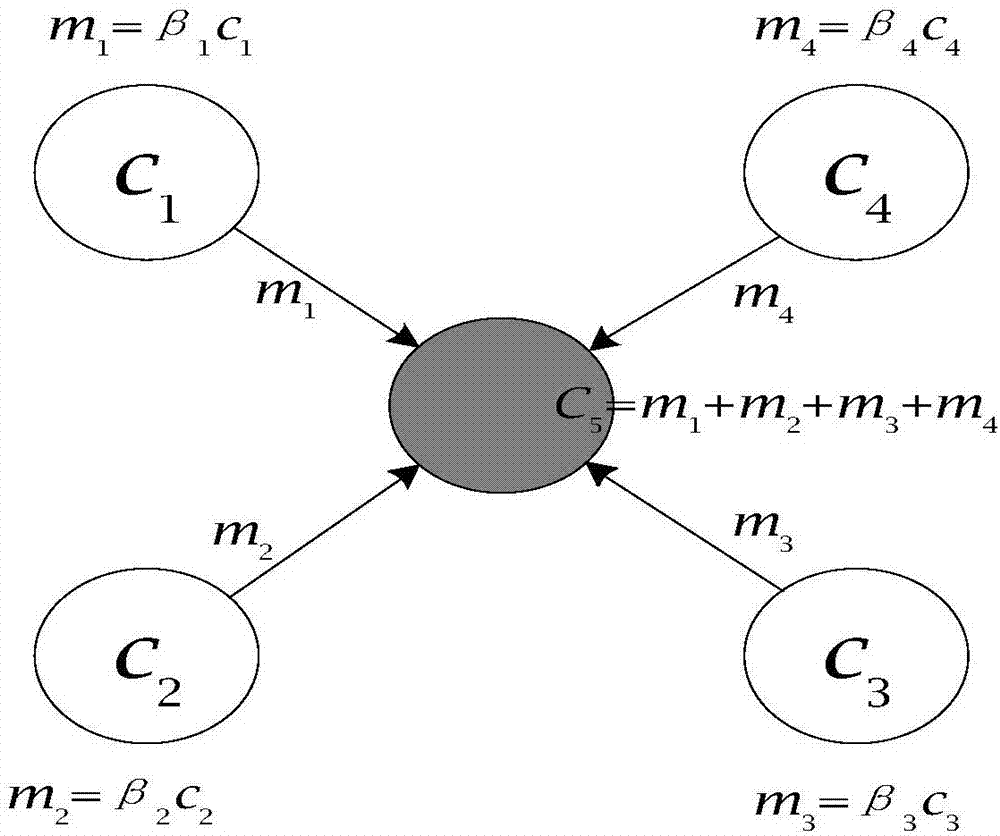 一种基于网络拓扑的平衡二叉树修复方法与流程