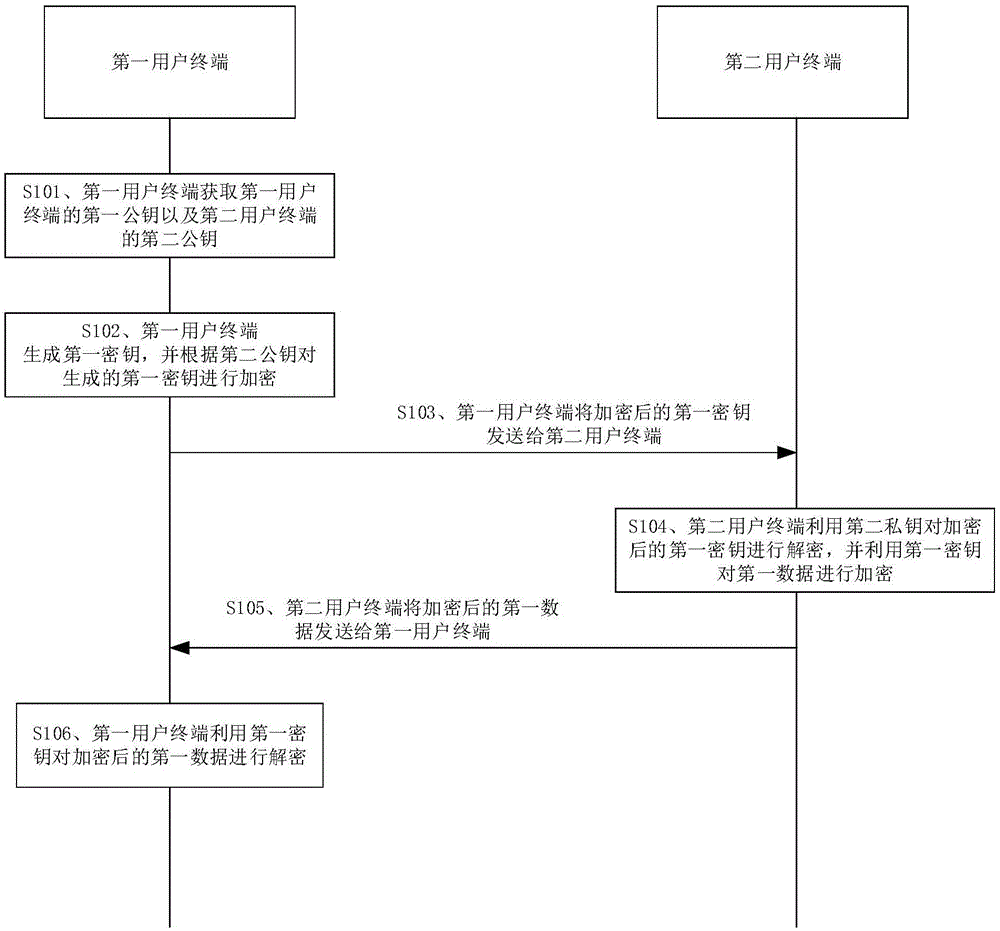 一种数据传输方法及装置与流程