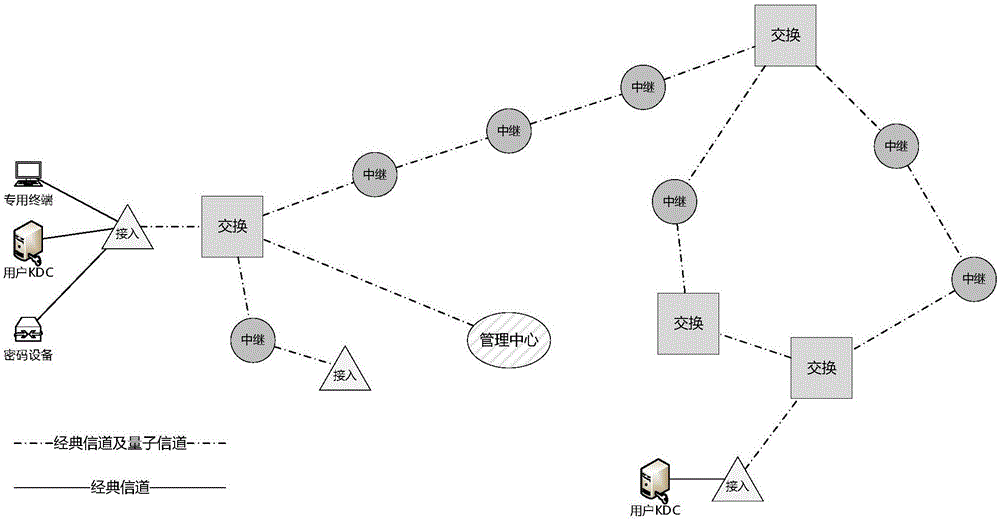 量子保密通信网络系统的接入节点装置以及包括该装置的通信网络系统的制作方法