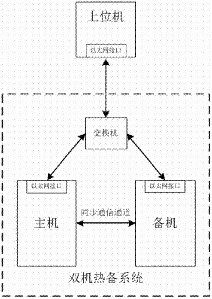 一种基于动态IP加载的以太网接口切换方法与流程