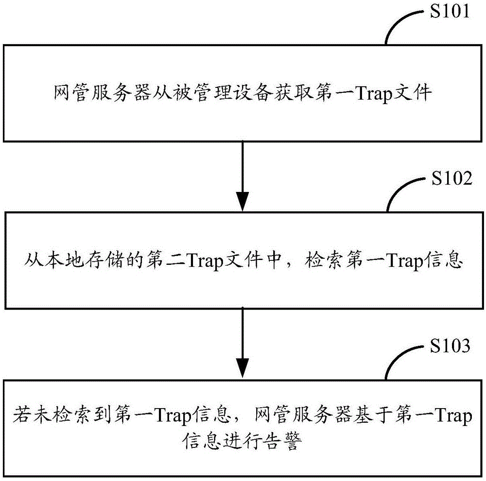 一种Trap信息处理方法及装置与流程