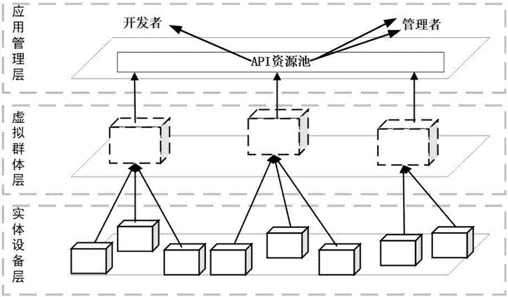 面向物联网设备群体的调度与管理方法与流程