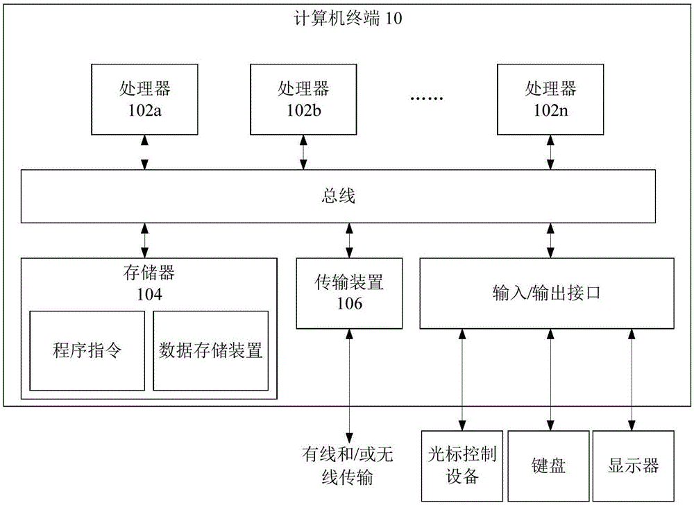 基于优先级的发布信息的方法、设备以及存储介质与流程