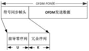 一种双阈值幅度判决OFDM-PON接收端符号同步方法与流程