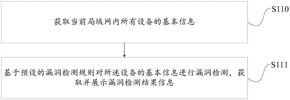 一种检测设备漏洞信息的方法、装置及计算机设备与流程