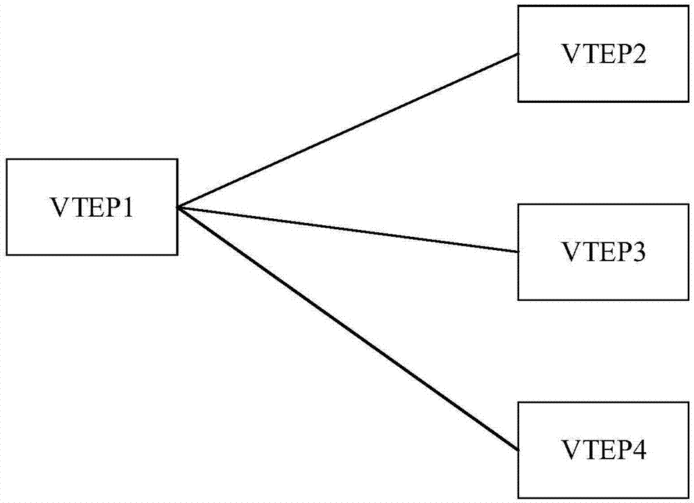 组播方法及VTEP设备与流程