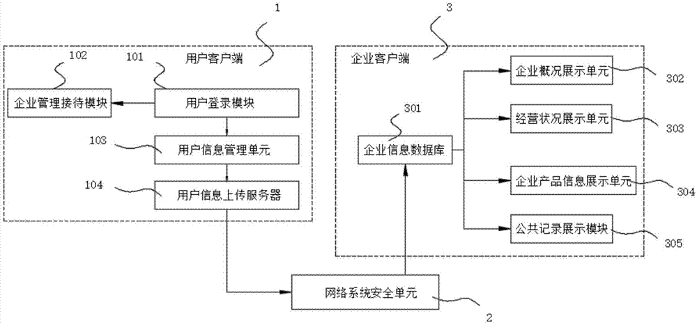 一种基于网络的企业信息服务系统的制作方法