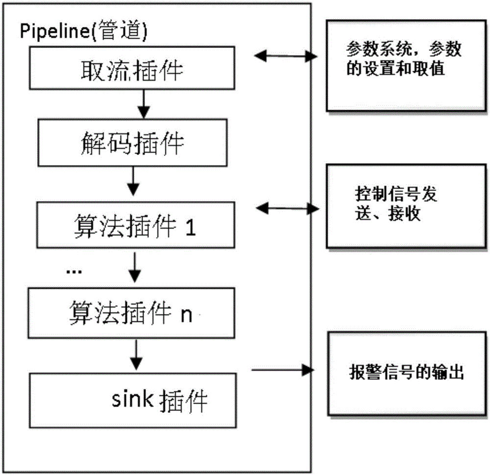 一种基于GStreamer框架的实时视频处理系统及方法与流程