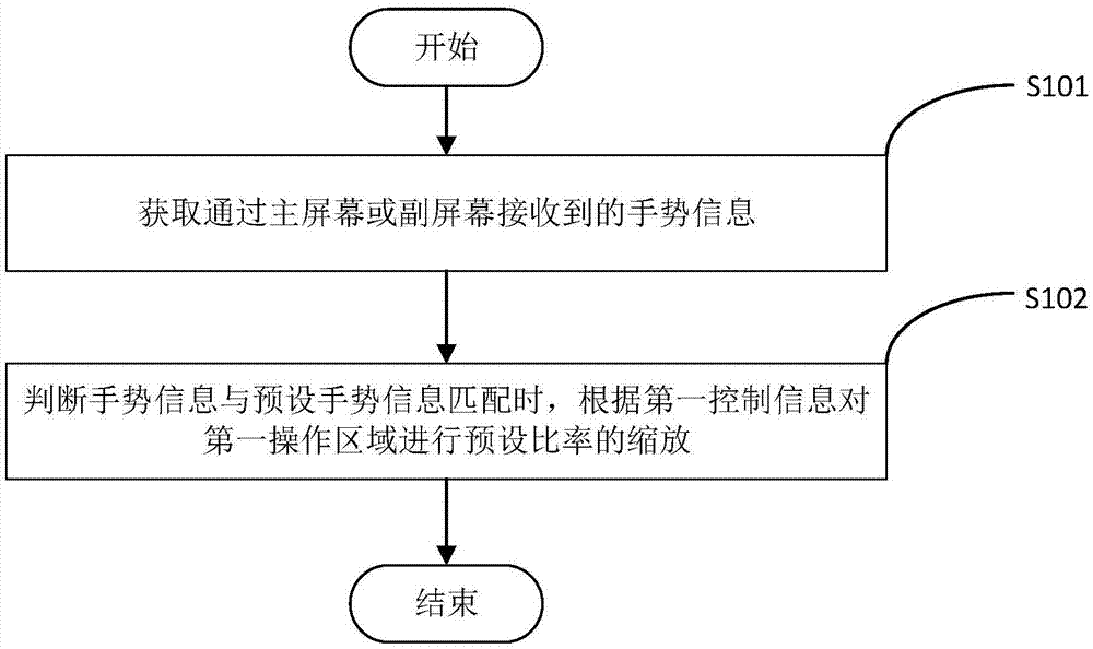 基于多屏终端的操作方法、装置及计算机可读存储介质与流程