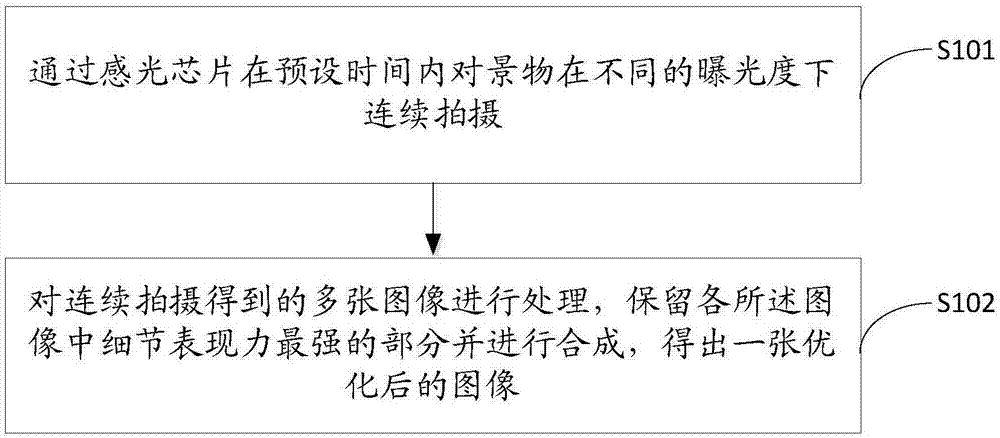 一种图像优化方法、装置、设备及存储介质与流程