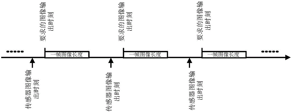 一种导航应用的成像方法及成像系统与流程