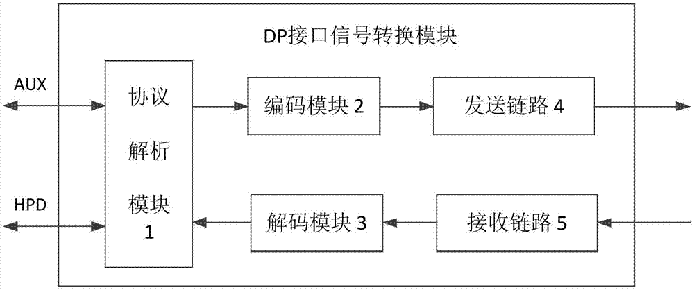 用于DP接口的低速信号转换模块的制作方法