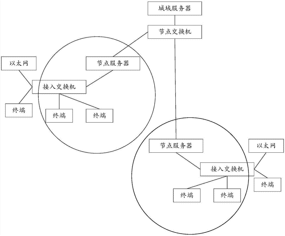 一种视联网终端的呼叫方法和系统与流程