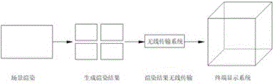 移动裸眼3D显示系统的制作方法