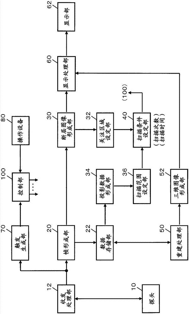 超声波诊断装置的制作方法