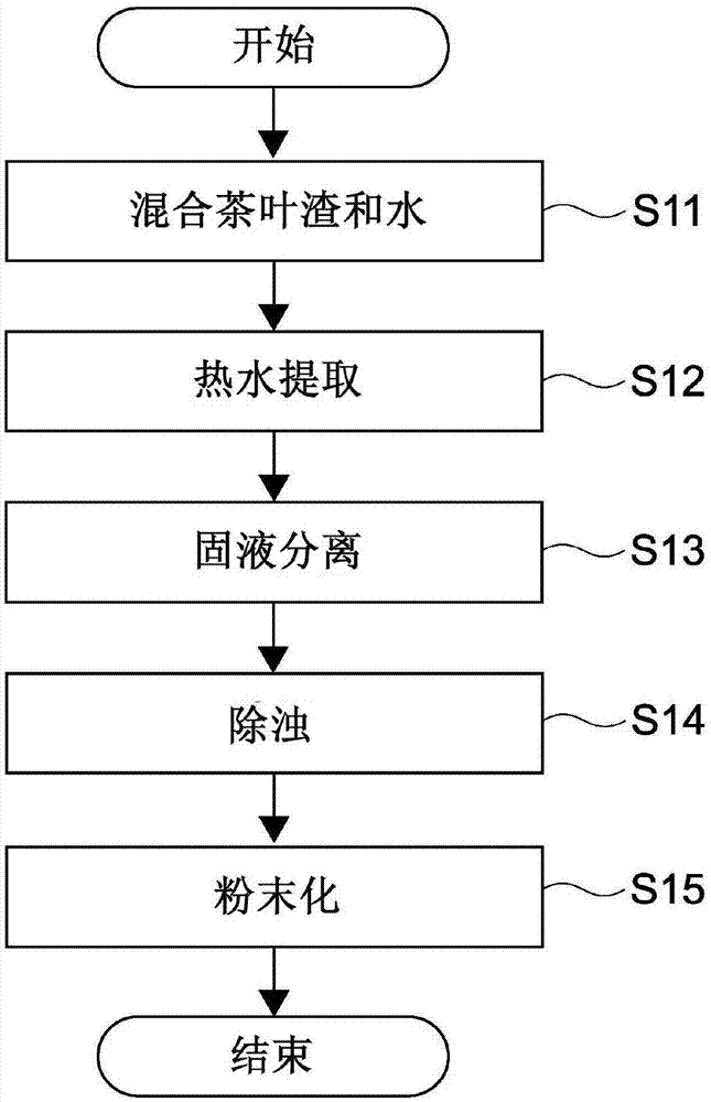 多酚类的制造方法与流程