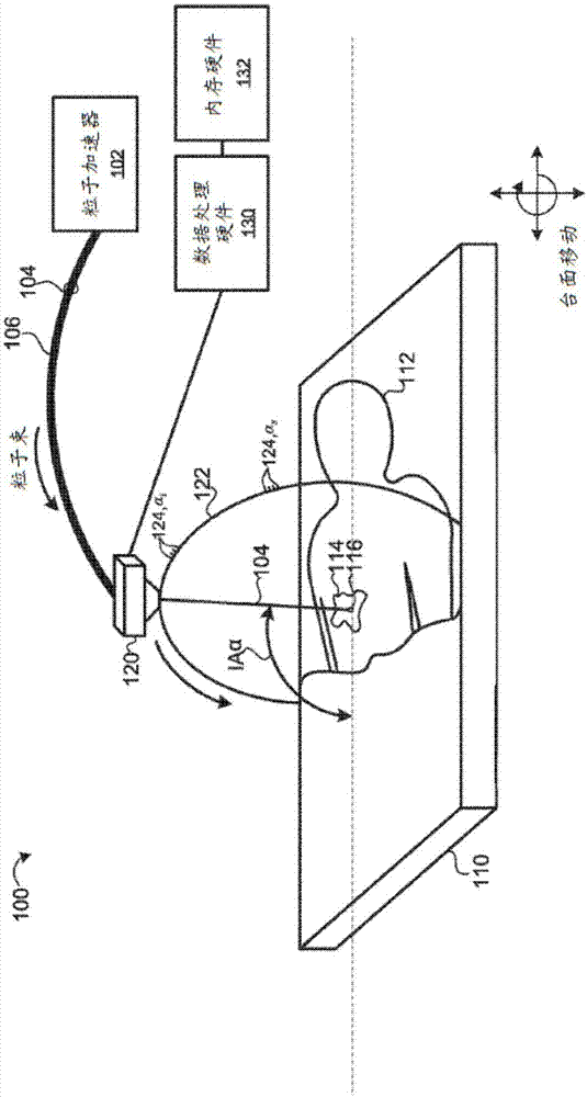 粒子弧线疗法的制作方法