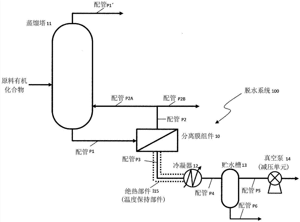 含水有机化合物的脱水系统及其运转方法以及脱水方法与流程