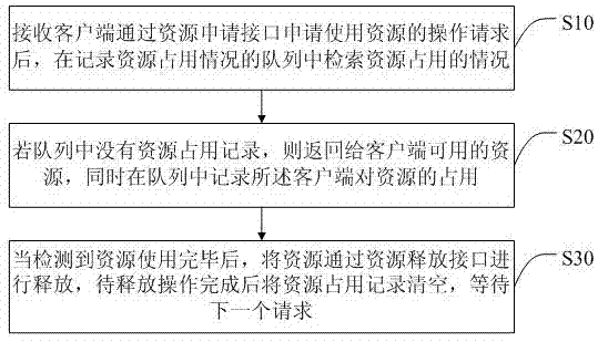 一种资源控制方法、智能电视及存储介质与流程