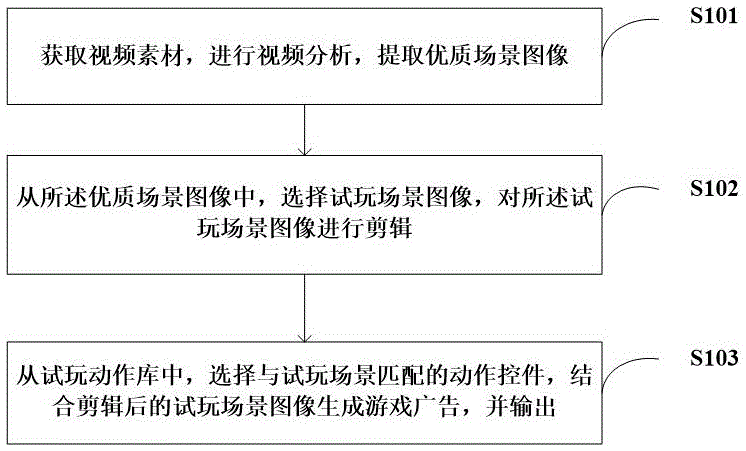 一种游戏广告制作方法及平台、存储介质与流程