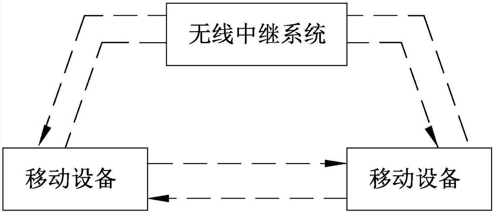 一种配对式无线语音信号通信方法与流程