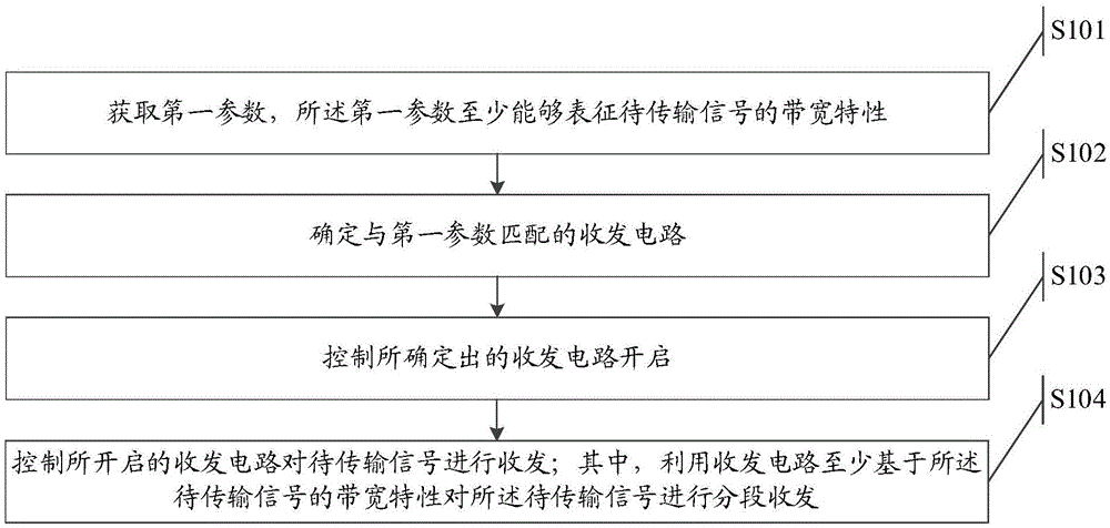 信号传输方法和电子设备与流程