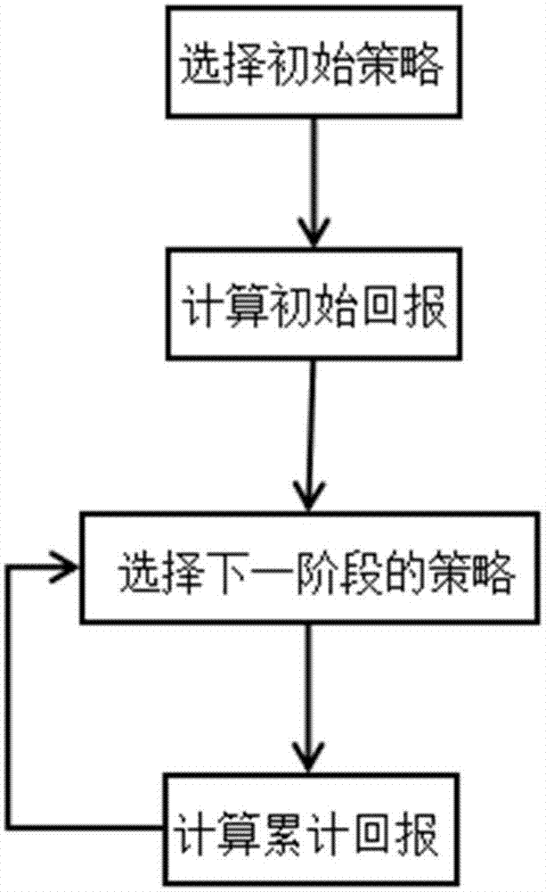 一种基于演化博弈的网络切片接入强化学习方法与流程