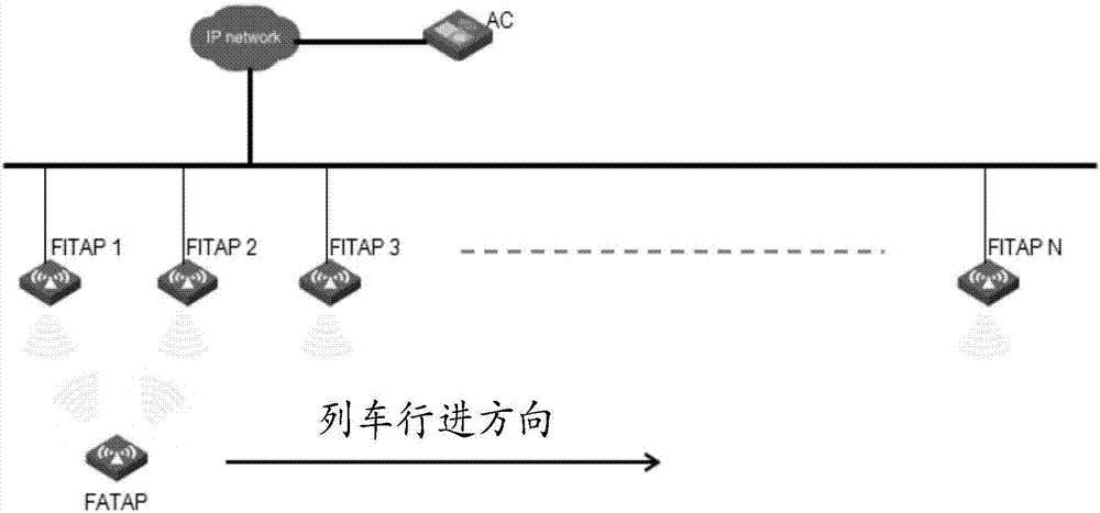 一种信道切换方法及装置与流程