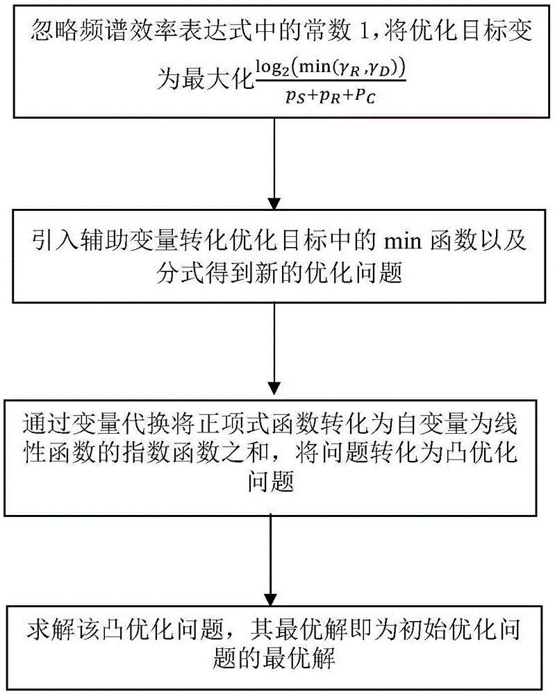 全双工译码转发中继系统的能效优化方法与流程