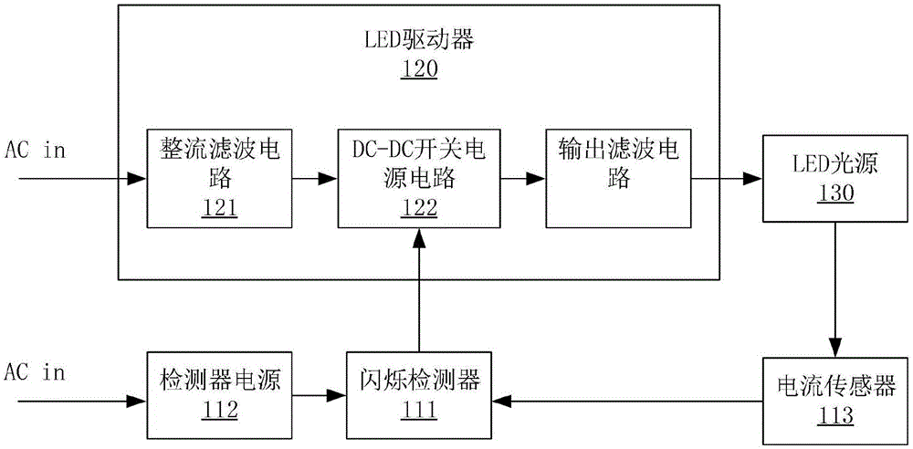 一种防闪灯保护系统及方法与流程