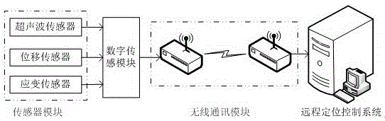 一种基于销轨应力变化的采煤机无线定位系统及方法与流程