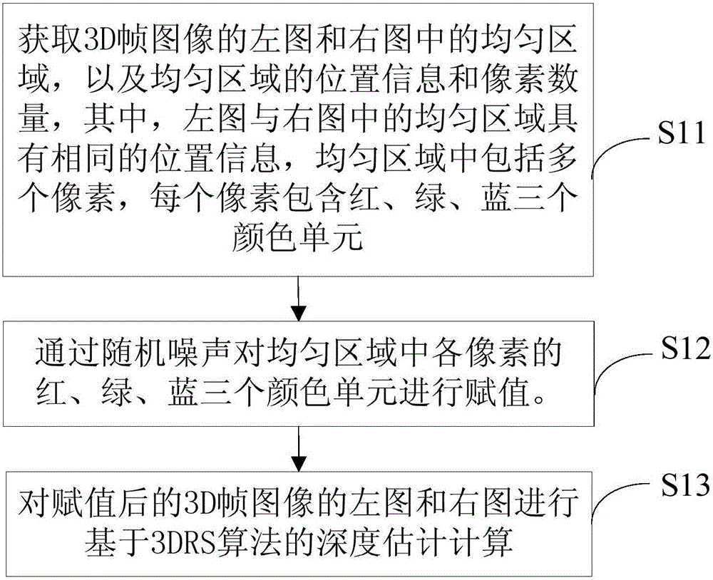 一种深度估计方法、系统及电子设备与流程