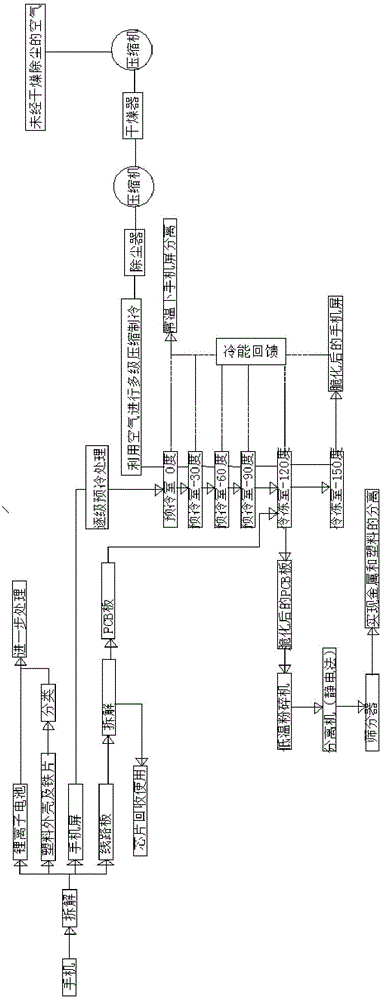 一种基于空气制冷的废旧屏幕和线路板回收方法和装置与流程