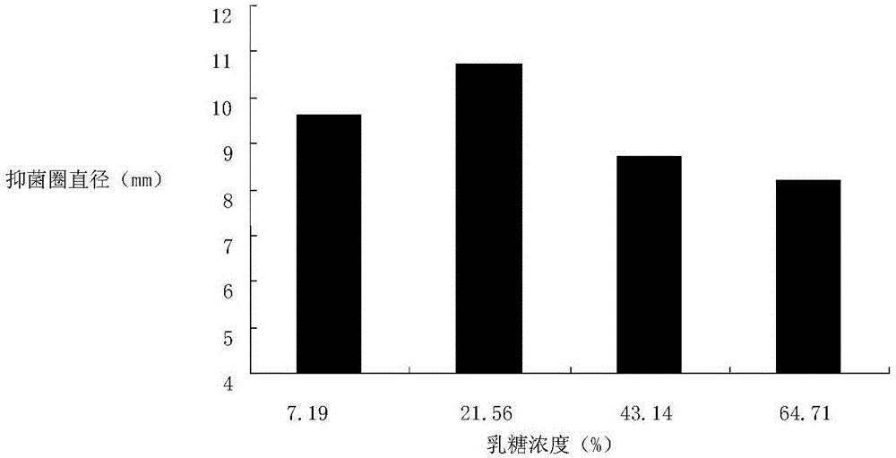 一种功能性酸乳固态冷饮及其制备方法与流程