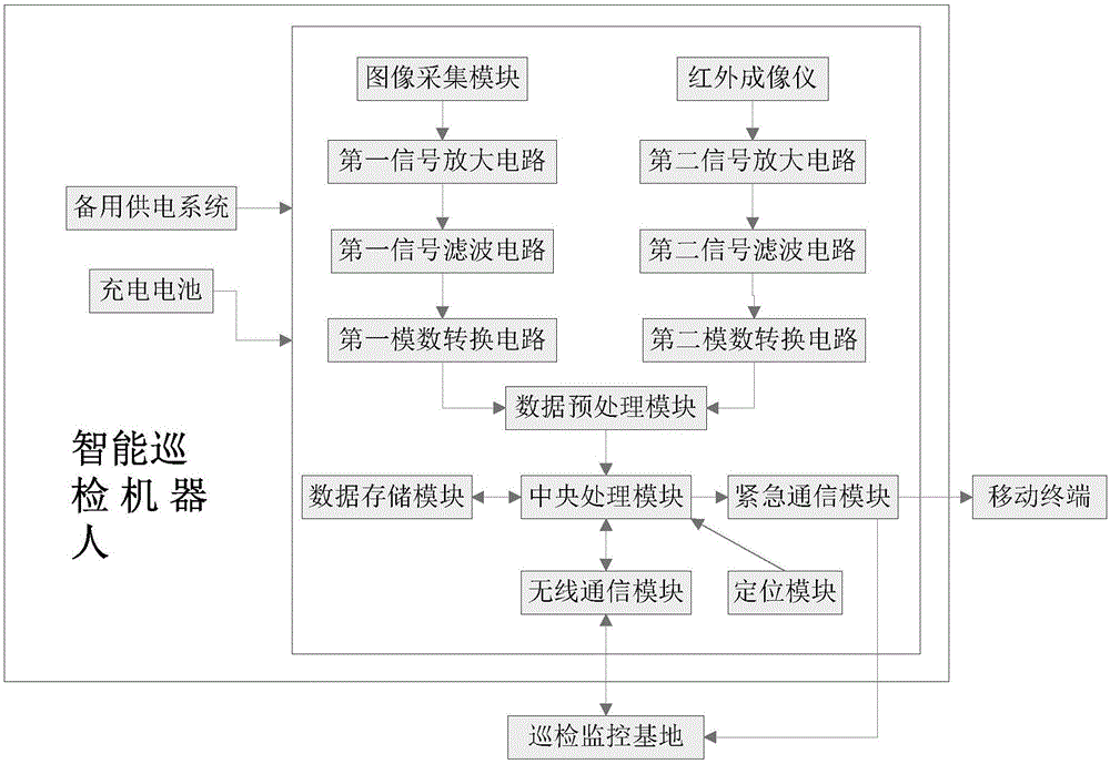 一种立体式电网作业巡检系统的制作方法