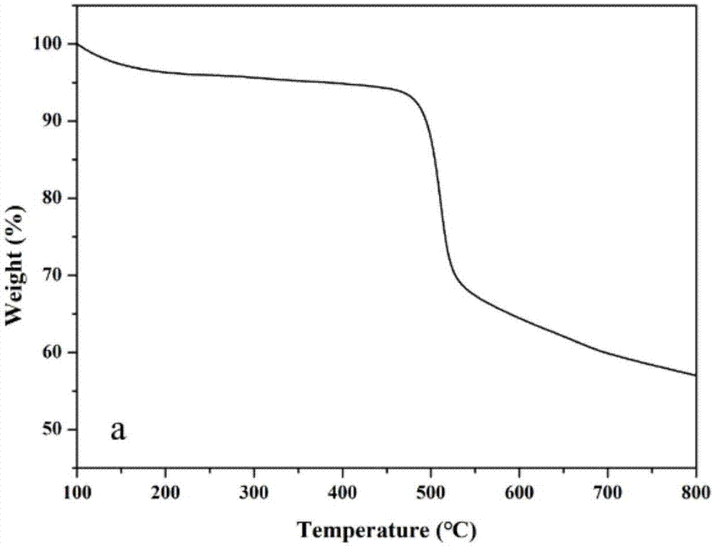 一种锂离子聚合物电解质膜及其制备方法与应用与流程