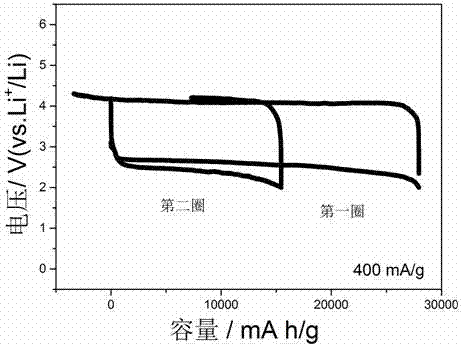 五氯化钼为氧化还原介质的锂氧气电池电解液及其制备和应用的制作方法