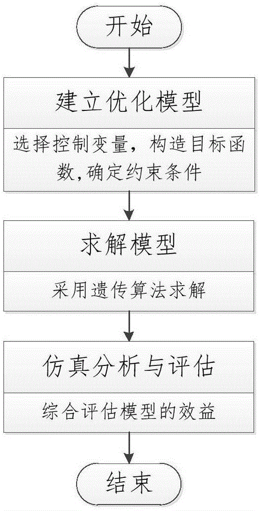 基于多端柔性直流的海岛电网运行优化方法及系统与流程