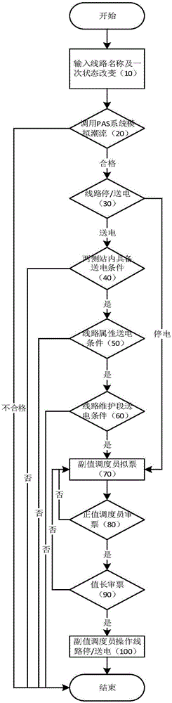 一种电力调度网络发令方法及系统与流程